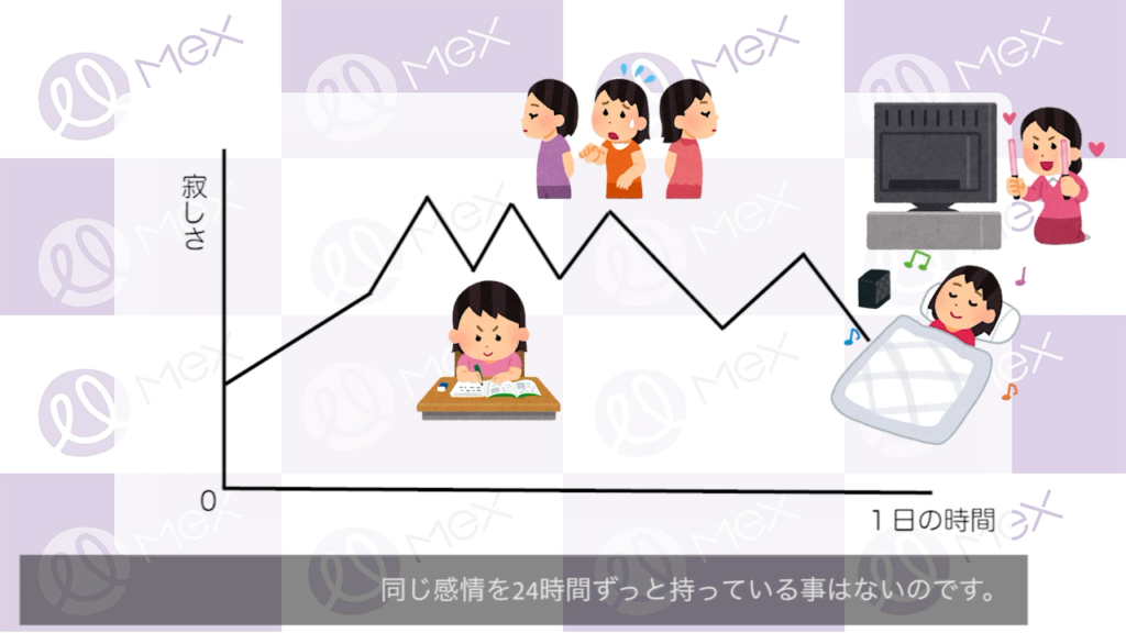 同じ感情が24時間ずっと続くことはない