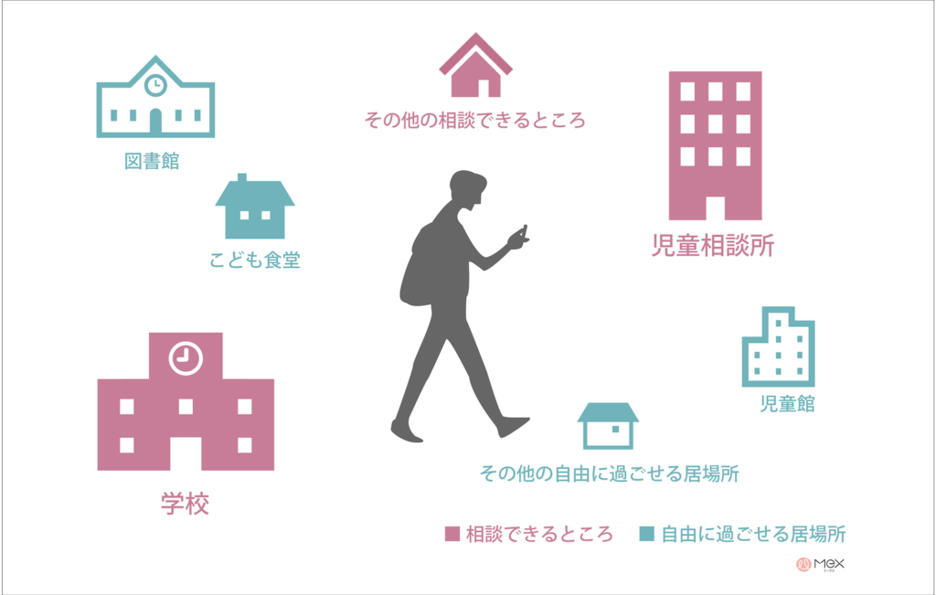 児童相談所 相談できるところ　自由に過ごせる場所